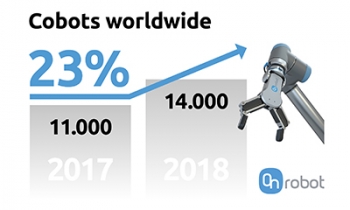 23 percent growth worldwide of robotic arm grippers